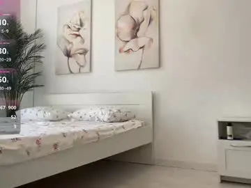 Chaturbate Free Live Porn of honey_wooman