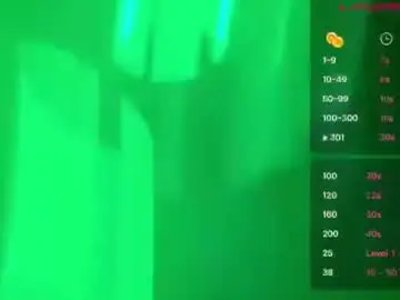 Chaturbate Private Sex Chat of braziliancheeks
